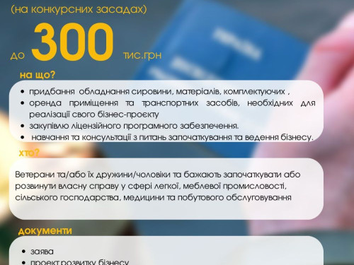 Ваучери на розвиток  бізнесу отримали 87 ветеранів у Львові